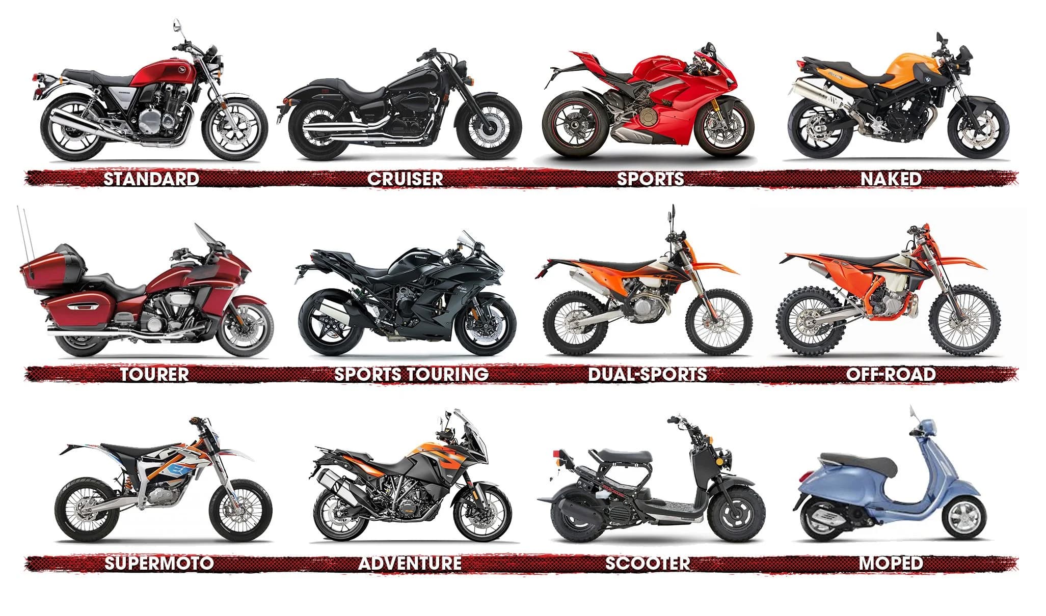 Every Type of Motorcycle Explained: The Complete Guide for Beginners (2026)